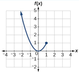 Graph showing domain restriction for a root function