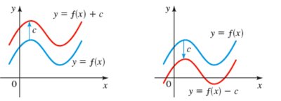 College Algebra Study Guide: Key Concepts & Graphs | Notes