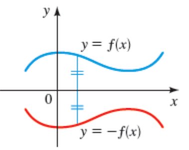 Graph showing reflection of a function over the x-axis