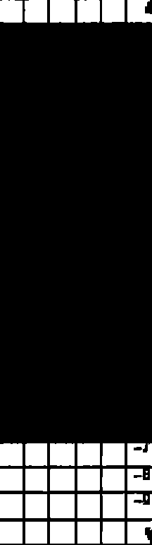 Graphs for horizontal line test