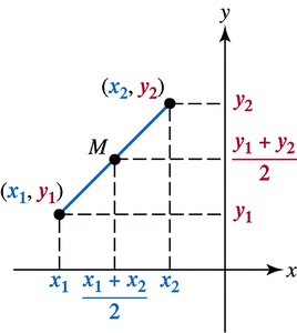 Midpoint diagram