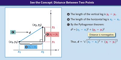 Distance formula concept diagram
