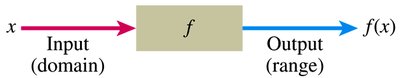Function input-output diagram
