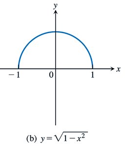 Upper semicircle graph