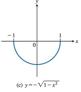 Lower semicircle graph
