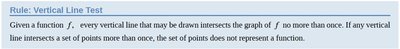 Vertical line test rule