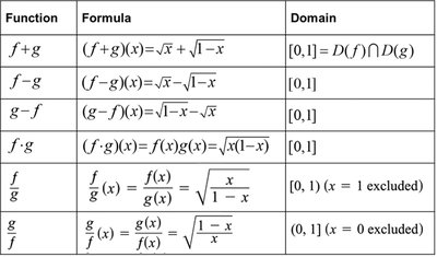 Table of combined functions