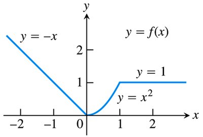 Even and odd function definition
