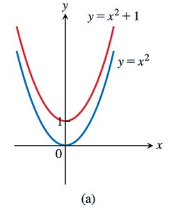 Even function symmetry