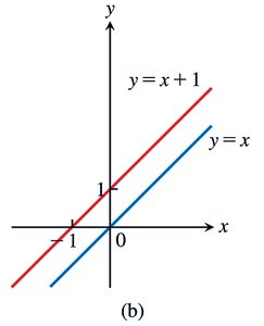 Odd function symmetry