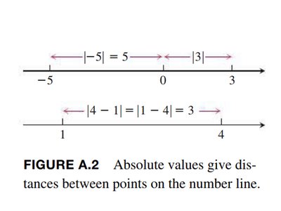 Absolute value interval