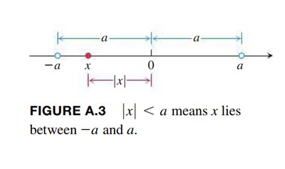 Graph of absolute value function
