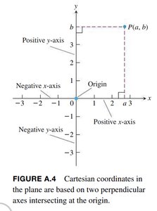 Slope calculation example