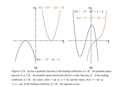 Piecewise function graph