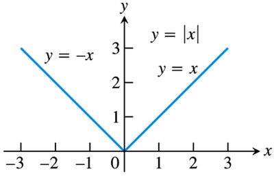 Trigonometric function quadrants