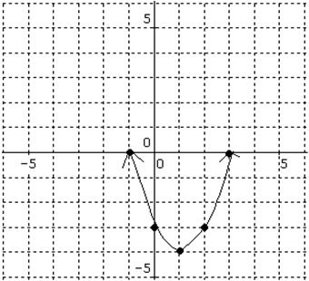 distance between two points on a graph