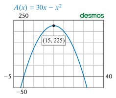 Graph of area function showing maximum