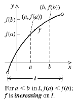 Graph of an increasing function