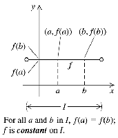 Graph of a constant function
