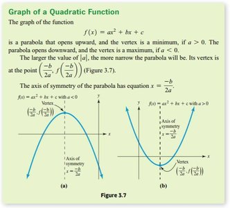 Graph of a quadratic function showing vertex and axis of symmetry