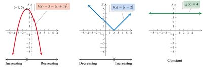 Graphs showing increasing, decreasing, and constant intervals