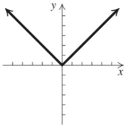 Rational function graph