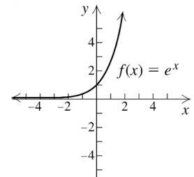Absolute value function graph