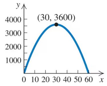 Blank graph for plotting piecewise function