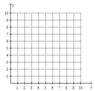 Graph showing maximum area
