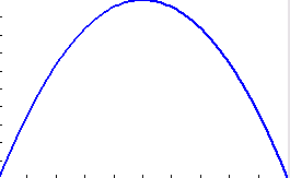 Graph of a quadratic function