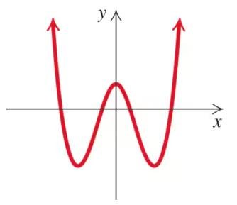 origin symmetry graph
