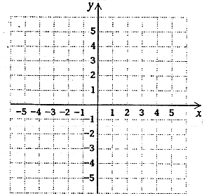Blank coordinate plane grid