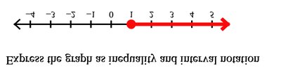 Number line with a closed circle at 1 and shading to the right