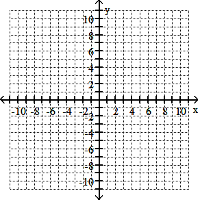 Blank coordinate grid for graphing absolute value function