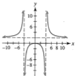 Graph with vertical and horizontal asymptotes