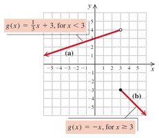 Graph of a piecewise-defined function with two segments