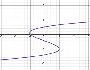 College Algebra Study Guide: Functions, Graphs & Symmetry | Notes