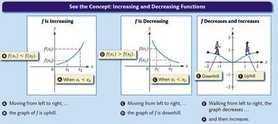 Increasing and decreasing functions