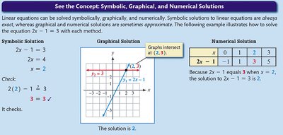 Numerical solution table