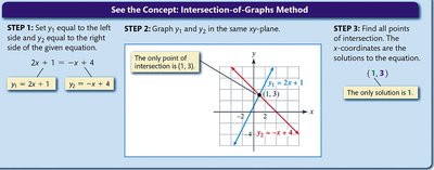 Intersection-of-graphs method