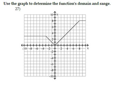 Graph for domain and range