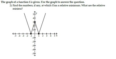 Graph for relative minimum