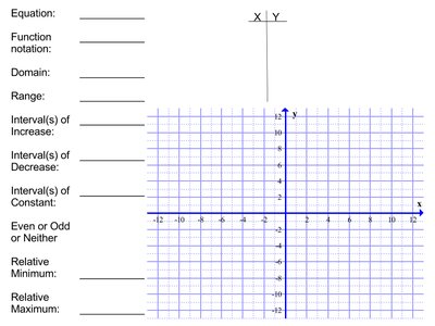Blank graph for function analysis