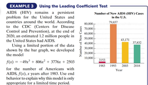 AIDS cases polynomial model