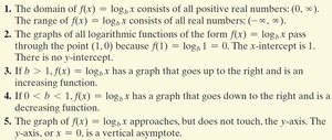 Characteristics of logarithmic functions