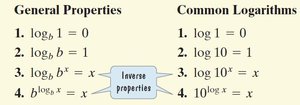 Properties of common logarithms