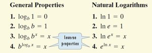 Properties of natural logarithms