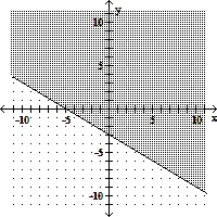 Piecewise function graph with open and closed circles and different line segments