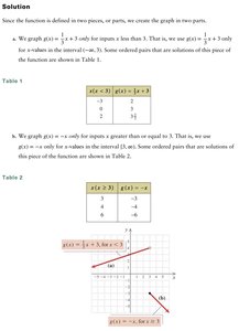 Graphing piecewise function with tables and graph