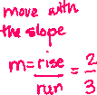 move with the slope, m=rise/run=2/3